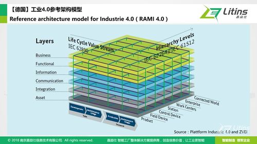 離散智能工廠架構設計與實施路線