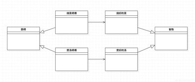 工廠方法模式 靈活創建對象的利器